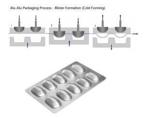 cold forming foil