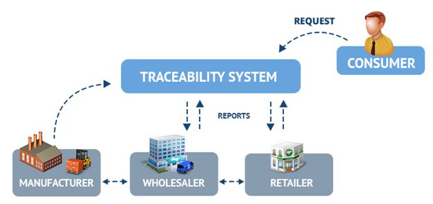 batch traceability system for pvc film